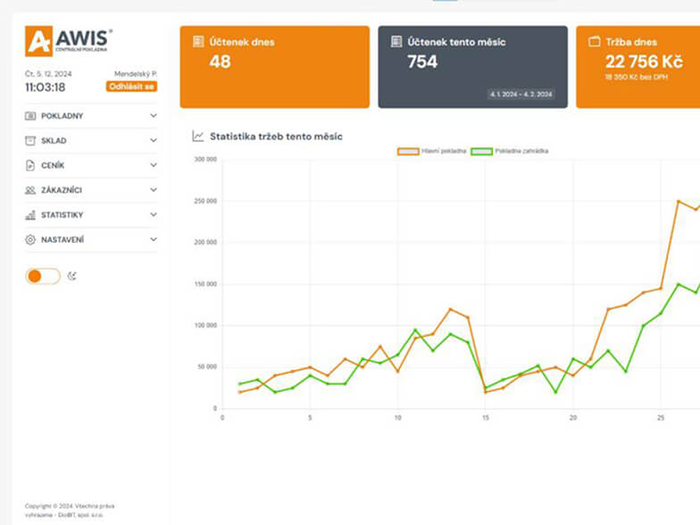 Online přehledy pro AWIS